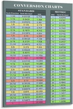 Fraction to Decimal Chart Poster Math Classroom Wall Art Decor