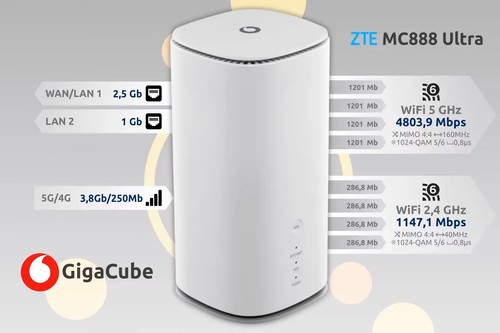 ZTE MC888 Ultra Vodafone GigaCube 5G LTE Router Wi-Fi 6/MIMO/LAN SIM lock FREE - Zdjęcie 2 z 6