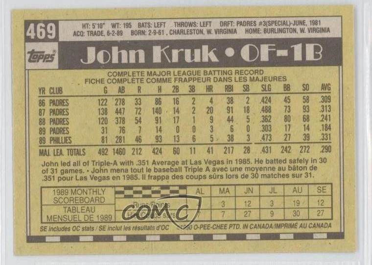 1990 O-Pee-Chee John Kruk #469 - Image 2 of 2