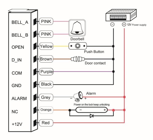 Waterproof Door Access Control IP68 Controller Metal Case RFID EM Reader Keypad - Picture 12 of 15