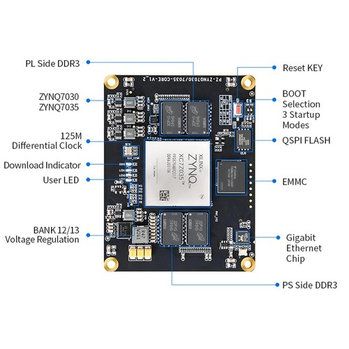 Puzhi FPGA Core Board Xilinx ZYNQ7000 XC7Z030 XC7Z035 Industrial Grade - Picture 2 of 14