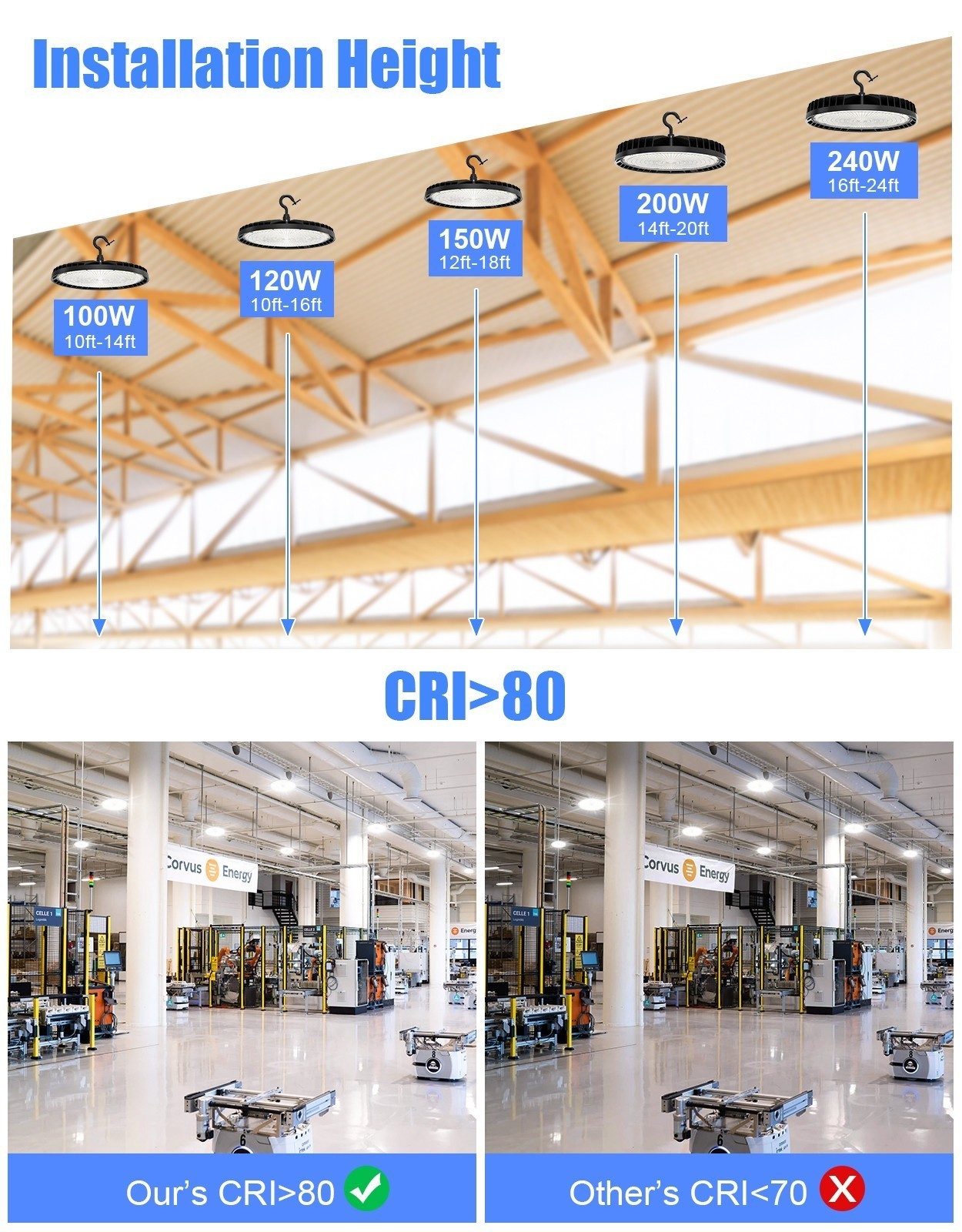 150 Watt UFO LED High Bay Light Warehouse Commercial Gym Work Lamp Dimmable IP65