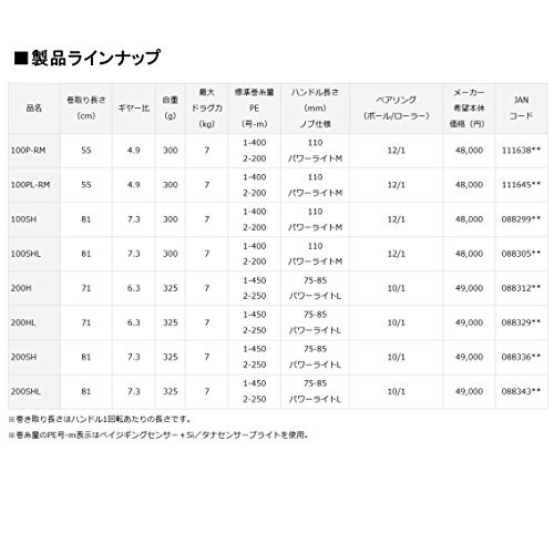 Carrete de cebo Daiwa Saltiga BJ 200H 17 (modelo 2017) NUEVO - Imagen 4 de 4