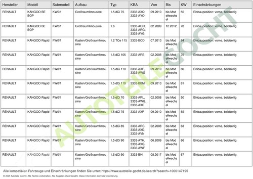Türband Türstopper Türfangband für Mercedes Citan Renault ab 08-> Vorne - Bild 11 von 12