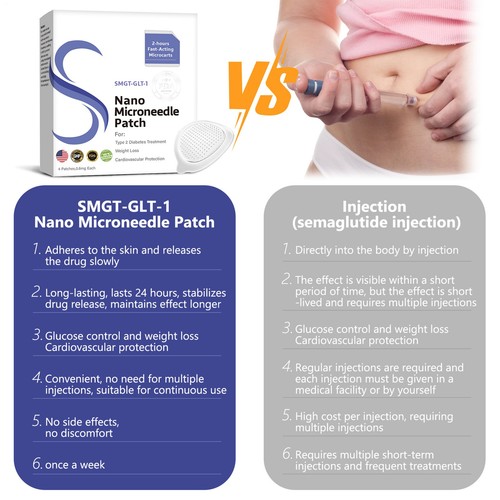 1-3X Nano Micro-needle Patch SMGT-GLP-1 Patch-Unisex Slimming Microneedle Patch - Bild 10 von 15