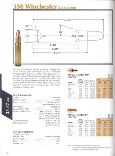 Lyman 51st Edition Ammunition Reloading Handbook Cartridges Bullets Powder HARD - Picture 3 of 4