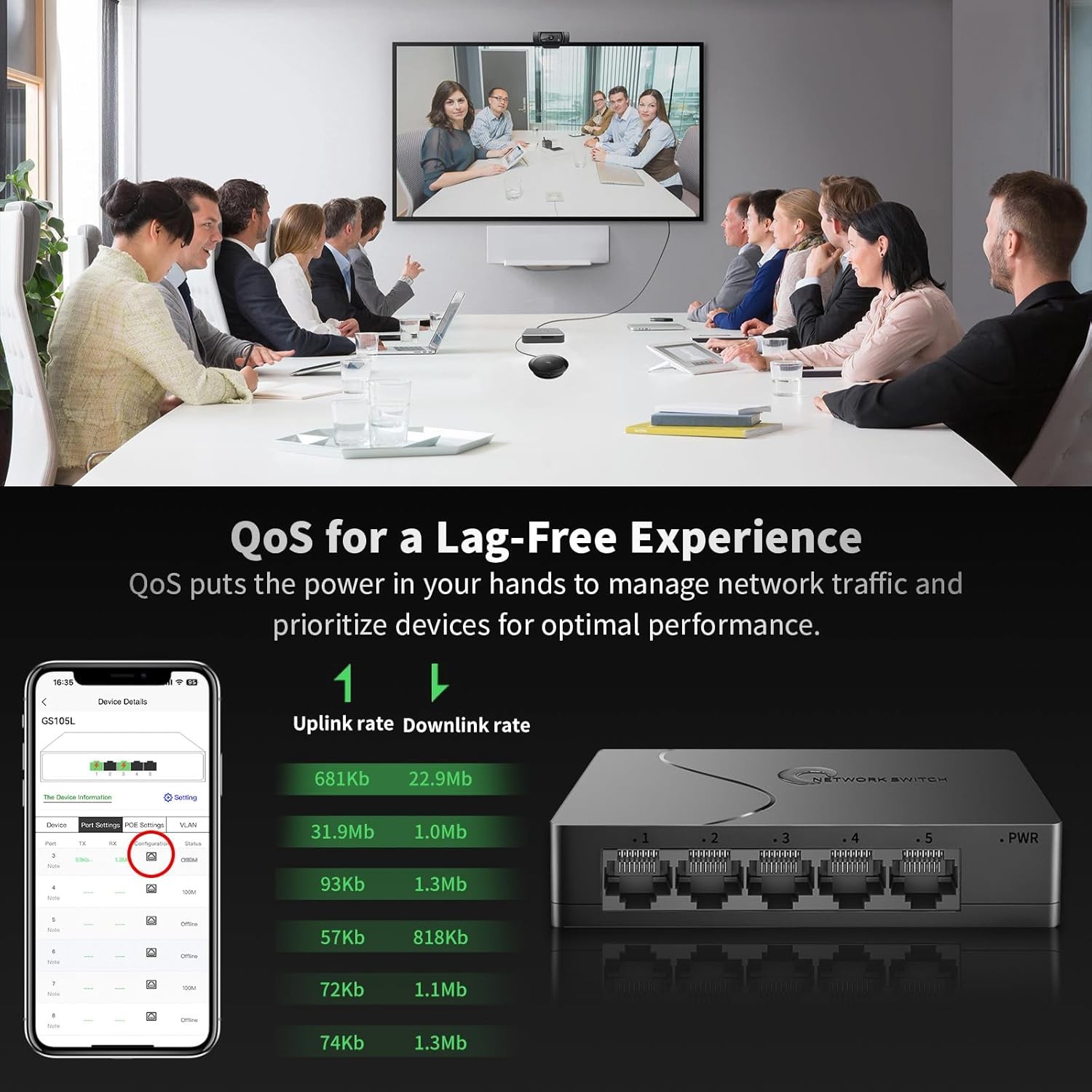 5 Port Easy Smart Managed Ethernet Switch Gigabit Switch, Network Hub, Ethernet 