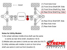 19-1006 Can Am Outlander MAX 500 EFI 2015 All Balls U-Joint Kit