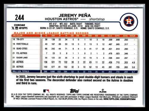 2024 Topps cromo - #244 Jeremy Peña refractor rosa - Imagen 2 de 2