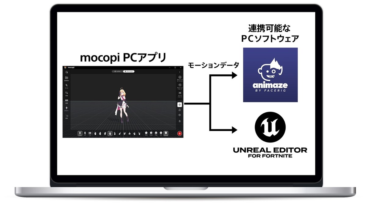 SONY mocopi Mobile Motion Capture | eBay