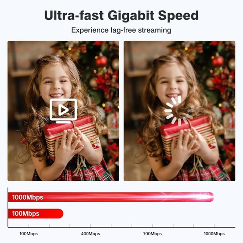 Wireless Bridge 5.8G 3KM Gigabit WiFi Bridges w/ 1000Mbps LAN Port,16dBi Antenna - 第 3/12 張圖片