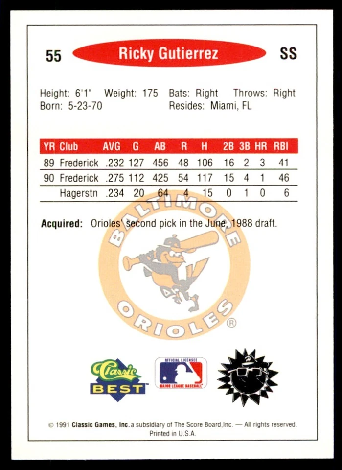 1991 Classic Best Minor League Ricky Gutierrez Baseball Cards #55 - Image 2 of 2