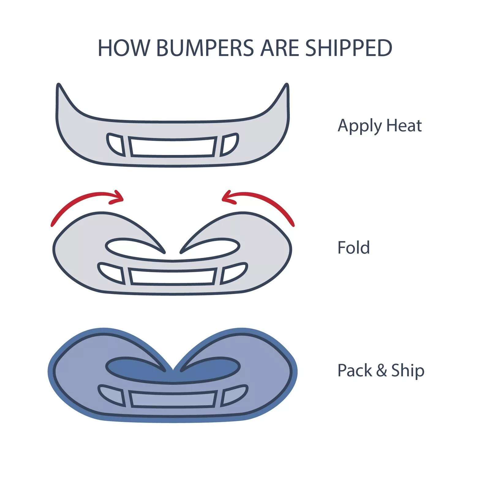 For 2019-2022 Toyota RAV4 LE Front Bumper Cover Grill Lower Valance Fog Lamp Kit