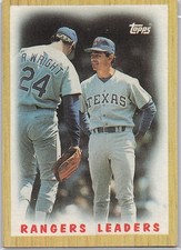 1987 Topps - Team Leaders Texas Rangers #656, NM