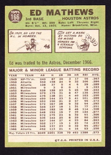 1967 TOPPS #166 EDDIE MATHEWS ASTROS - Picture 2 of 2