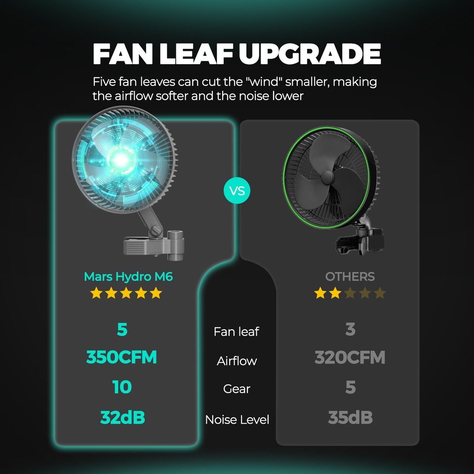 Da Xiaomi, Un Ventilatore SMART Pazzesco: Prezzo Ridicolo Su Amazon (59 - Foto 5