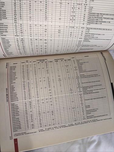 Kurt J. Lesker Company Vacuum Product Guide Technical Specs Catalog 7th Edition - Picture 11 of 11