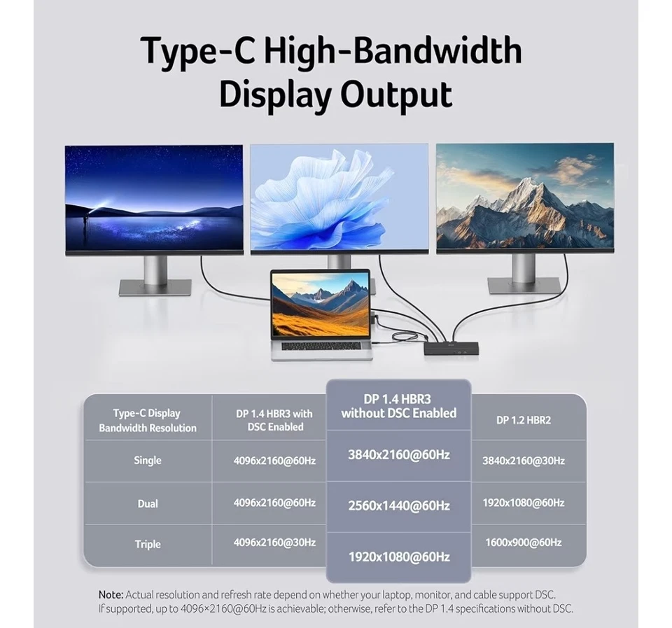 Docking station USB-C Acer 11 em 1 4K@60Hz monitor triplo DP+HDMI Ethernet - Imagem 4 de 4