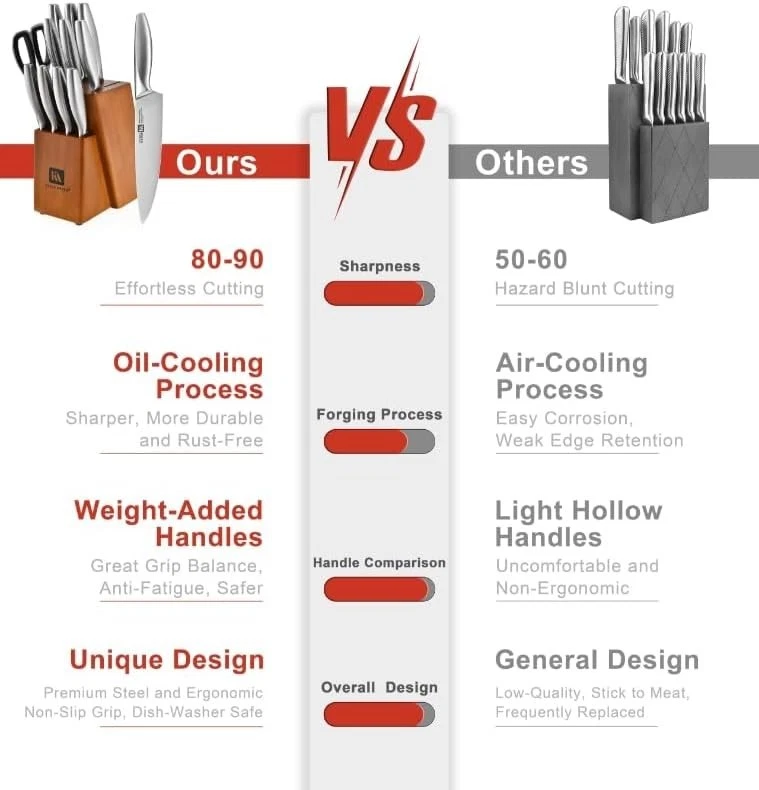 Klaus Meyer 13-Piece Rust Proof and Dishwasher Safe Kitchen Knife Set With Block - Image 2 of 4