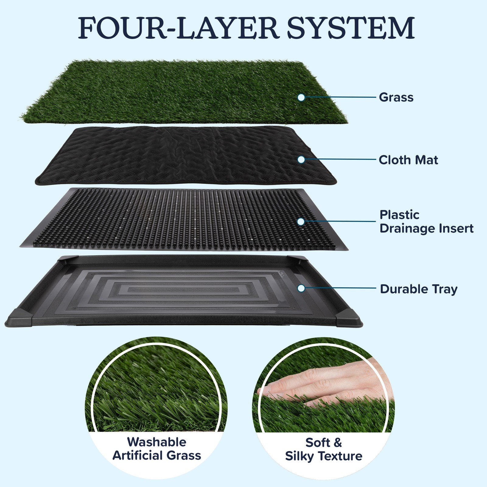 4-Layer Dog Grass Pad with Tray 35.5x23.5in Reusable Pee Pads for Dogs
