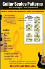 Guitar Scales Patterns With Scale Degree/ Intervals Notated: You Hear You F...