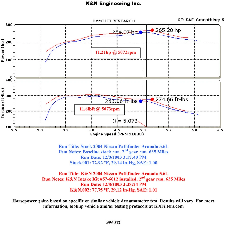 Sistema de admisión de aire frío K&N 57-6012 para 2004-10 QX56 / 04-15 Armada Titan 5,6 L V8 Foto 3 de 4
