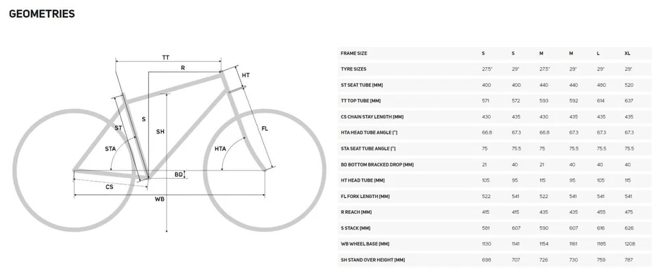 Merida One-Twenty 600 BLU/BLK S 2022 Bikes Mountain Down-Country - Bild 2 von 2