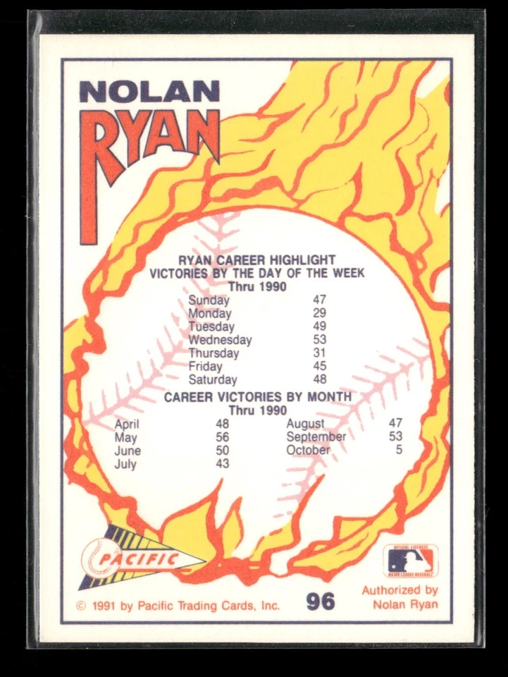 1991 Pacific Nolan Ryan Texas Express I #96 Nolan Ryan Texas Rangers - Image 2 of 2