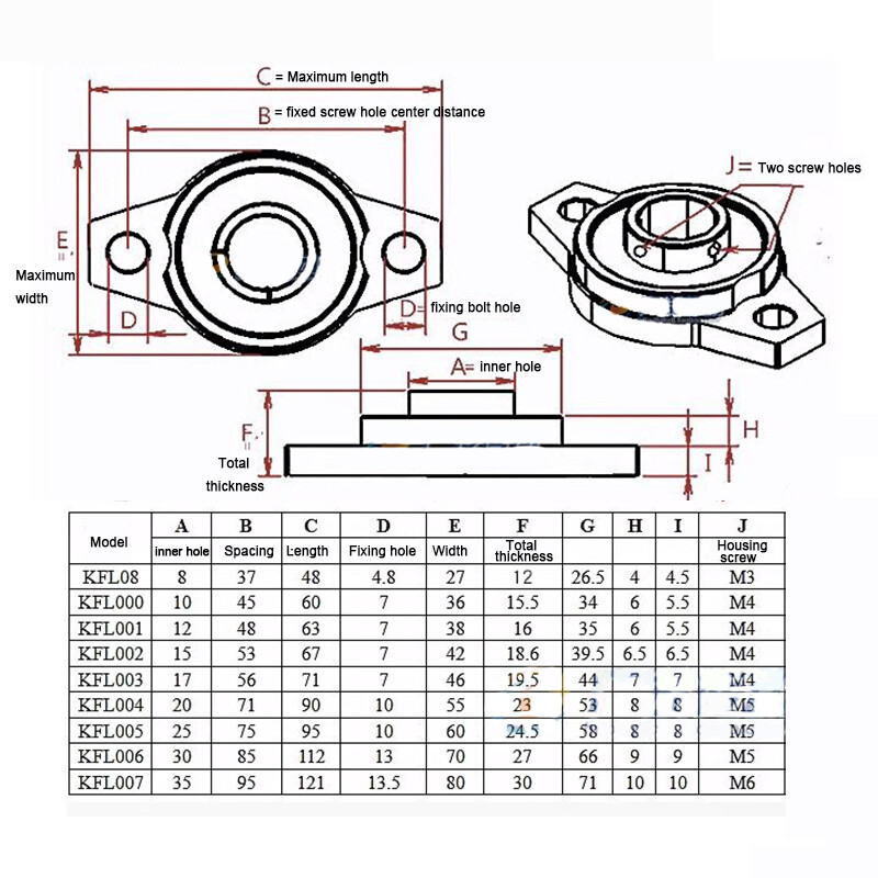 KFL08 KFL000~KFL006 Housing Bearing Pillow Block 8mm-30mm Bore Zinc ...