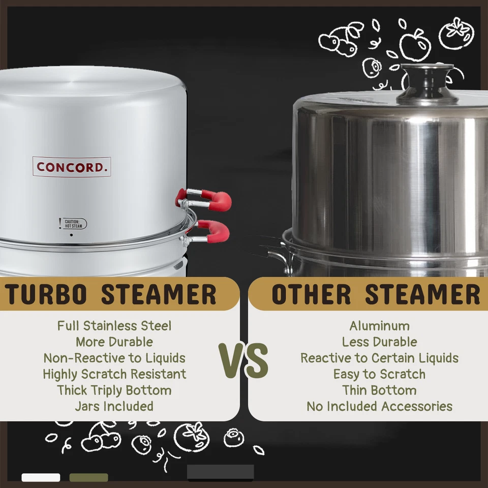 CONCORD Stainless Steel Turbo Steam Canner Canning Steamer Pot Set - Image 4 of 4