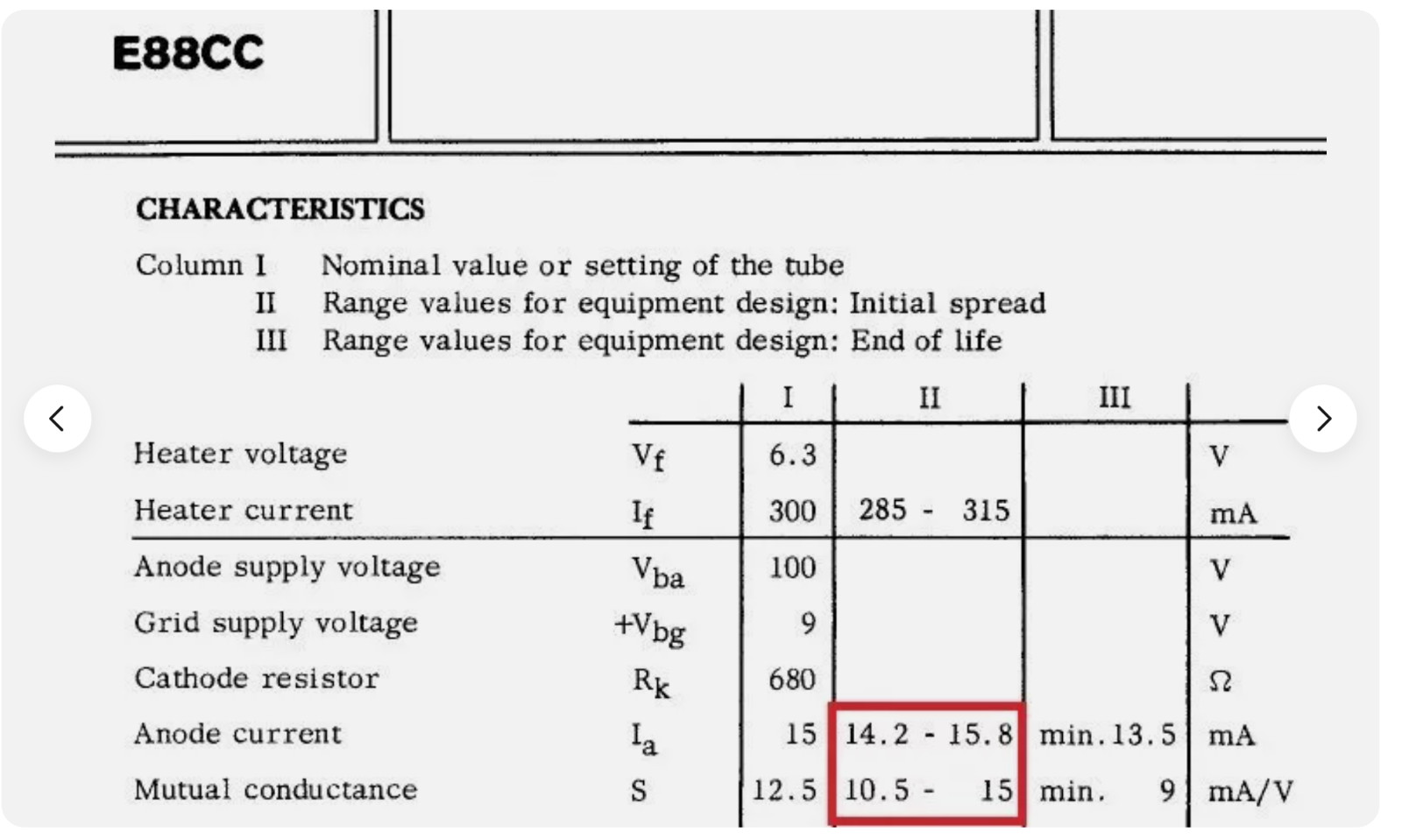 2x MullardMitcham E88CC GtBritain ~ SpecialRedEdtn 4Valvo ~ MaxiDigitalTest+Gain