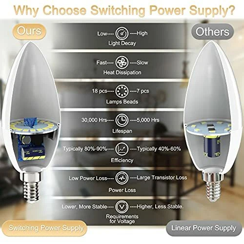 Type B Small Light Bulb Candelabra LED Light Bulb E12 Small Base