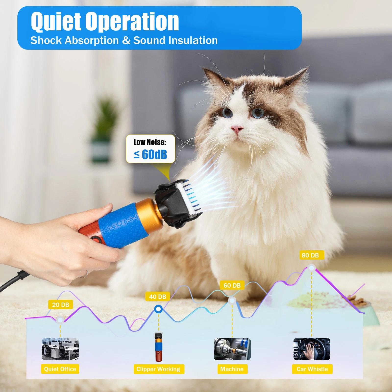 Dog Cat Pet Grooming Kit W/ Round Blade And Long Cable Clipper For Animals