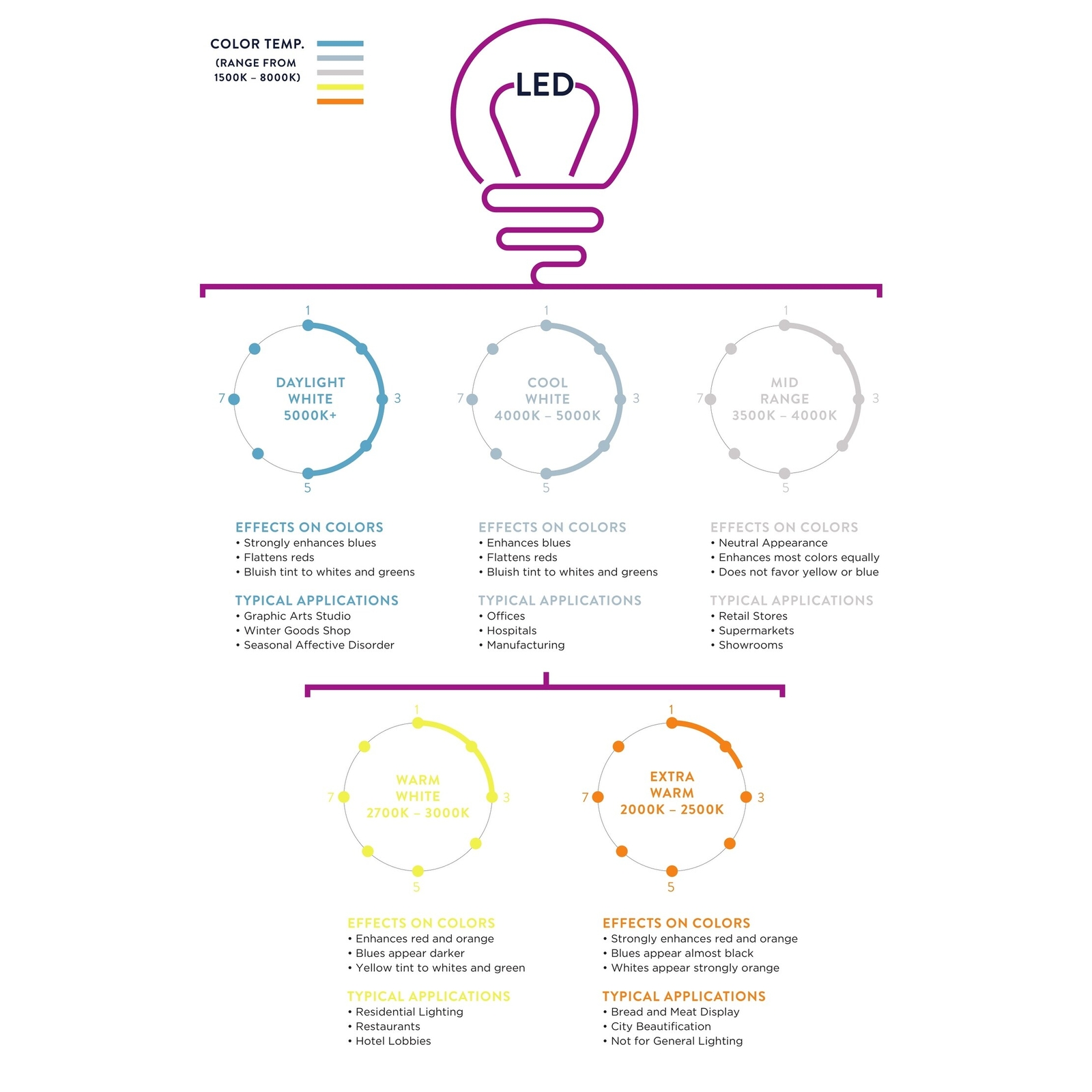 Rafael 17.7 Inch Modern LED Flush Mount Ceiling Light by Jonathan Y