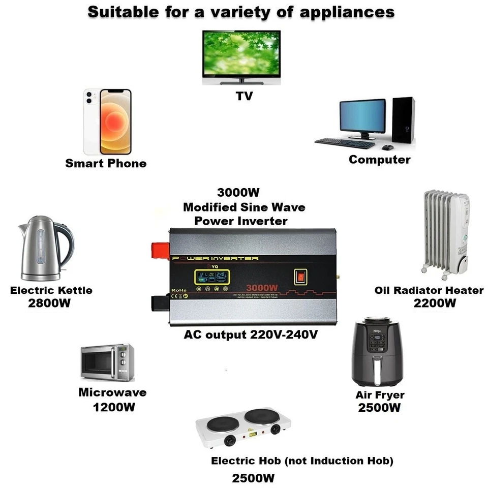 YQ Power Inverter 12V to 240V 3000W 6000W Caravan Motorhome LCD Converter Remote - Image 3 of 4