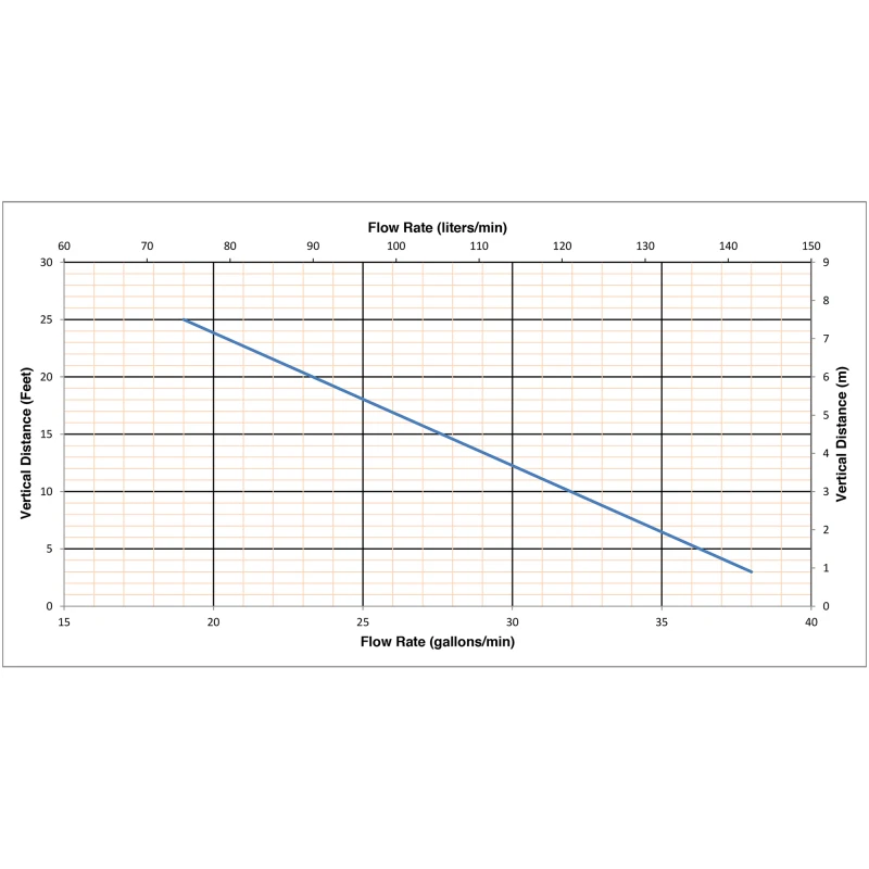 Saniflo 013 Sanibest Pro Toilet Grinder Pump - Image 3 of 4
