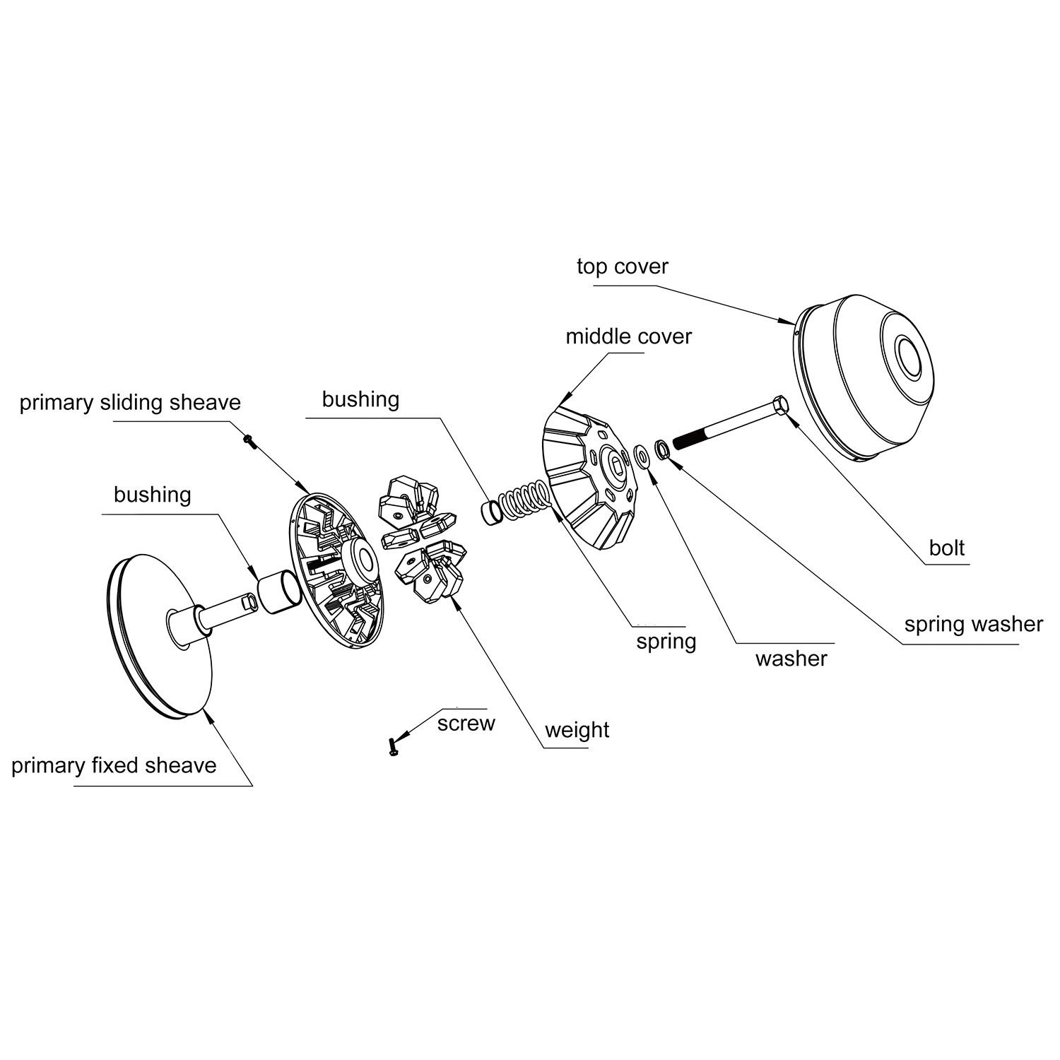 Yamaha 4-Cycle Gas Golf Cart G2-G22 1984-2004 Primary Drive Clutch Replacement