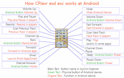 Auto E Moto: Ricambi E Accessori Interfaccia Resistivo VAN Comandi Al Volante Ci - Foto 3