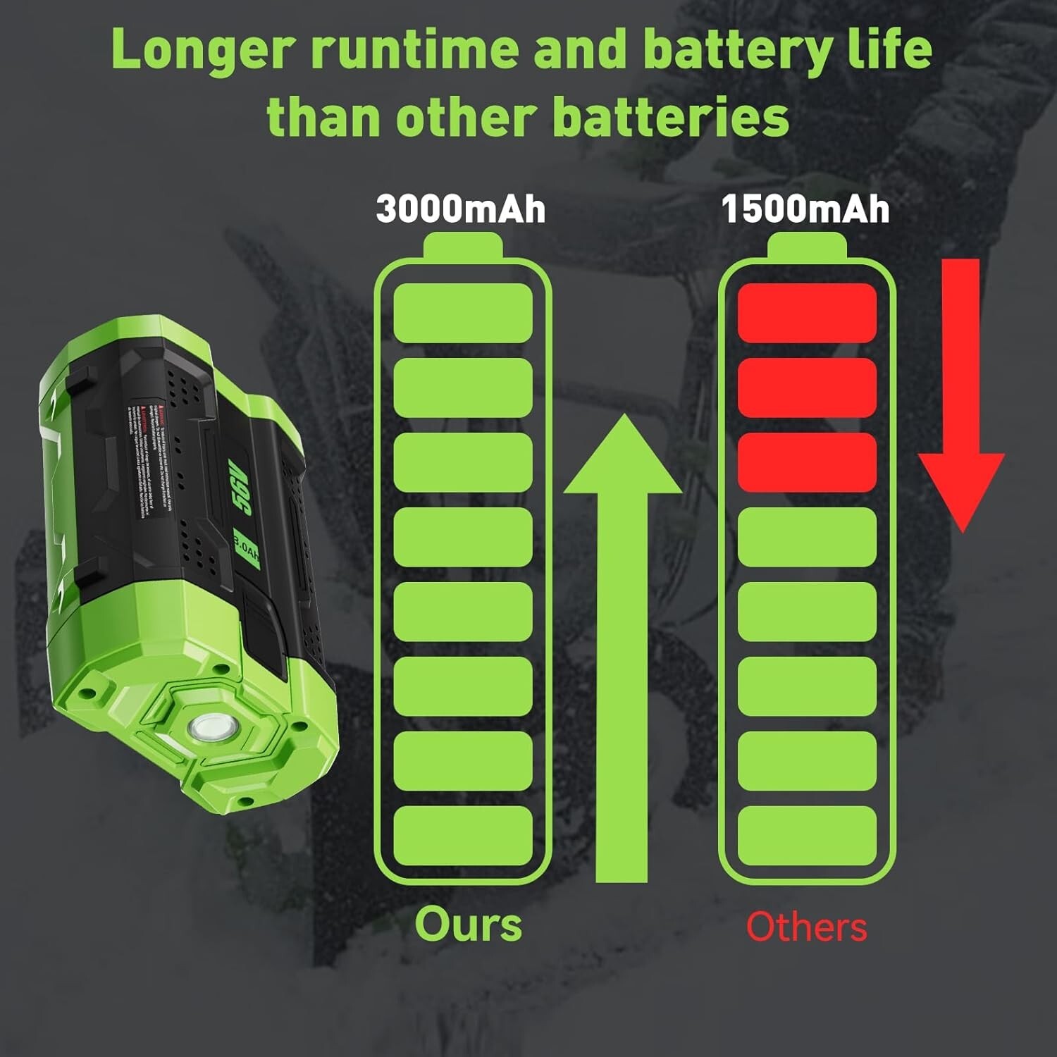 For EGO POWER+ BA1400T 56V 2.5 Ah Lithium-ion Battery Upgrade Fuel Gauge New