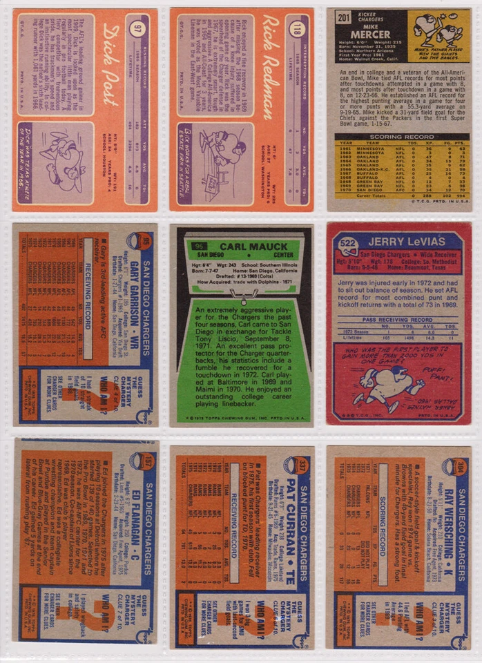 SIGNED ED FLANAGAN 1976 TOPPS FOOTBALL CARD AUTOGRAPHED - CHARGERS - Image 2 of 2