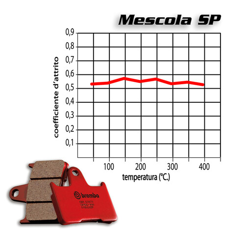Paire Plaquette de Frein Arrière BREMBO Honda CBR R 500 04> - Photo 2/9