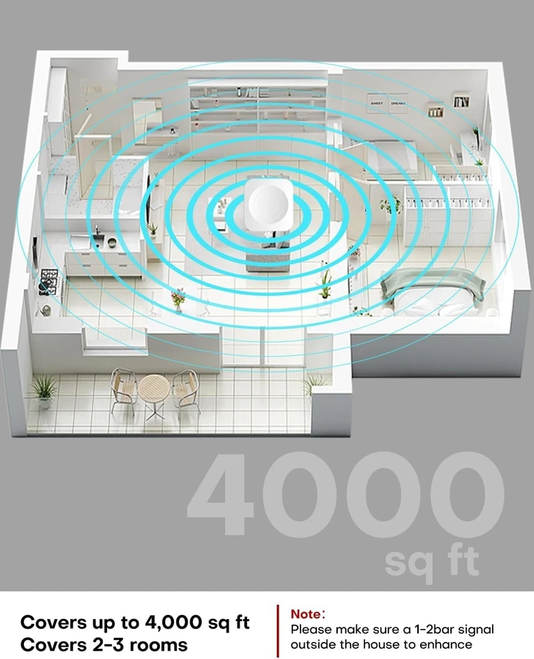 Cell Phone Signal Booster for Home and Office, 4,000 sq ft, Boost 5G 4G LTE D... - Image 4 of 4