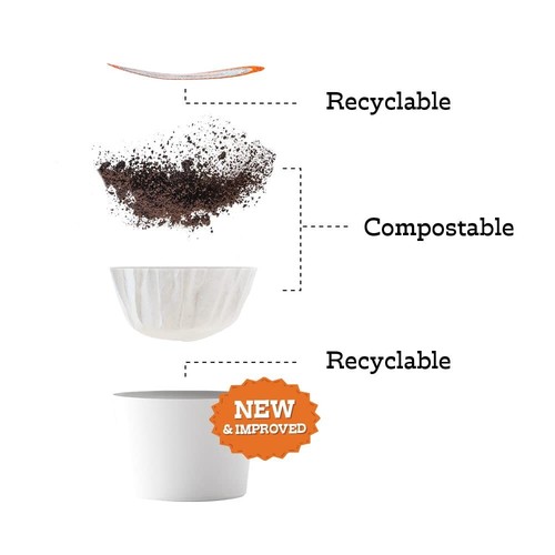 Gourmet Dark Roast Sumatra Pods - 96 Count K-Cup Compatible, Eco-Friendly Design - Picture 6 of 10