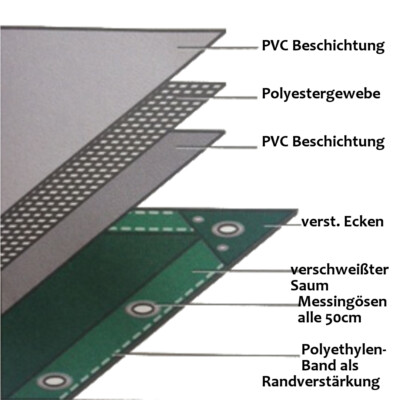 vidaXL Abdeckplane Blau 5x8 m 650 g/m² (156065) ab 199,74