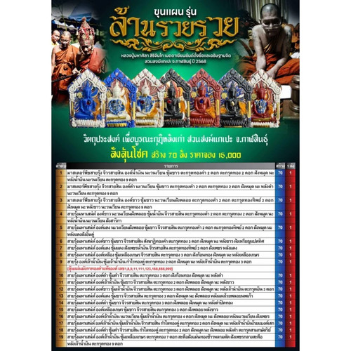 Khun Paen Lan Ruay Ruay – Random Lucky Material LP Maha Sila Thai Amulet - Picture 7 of 9