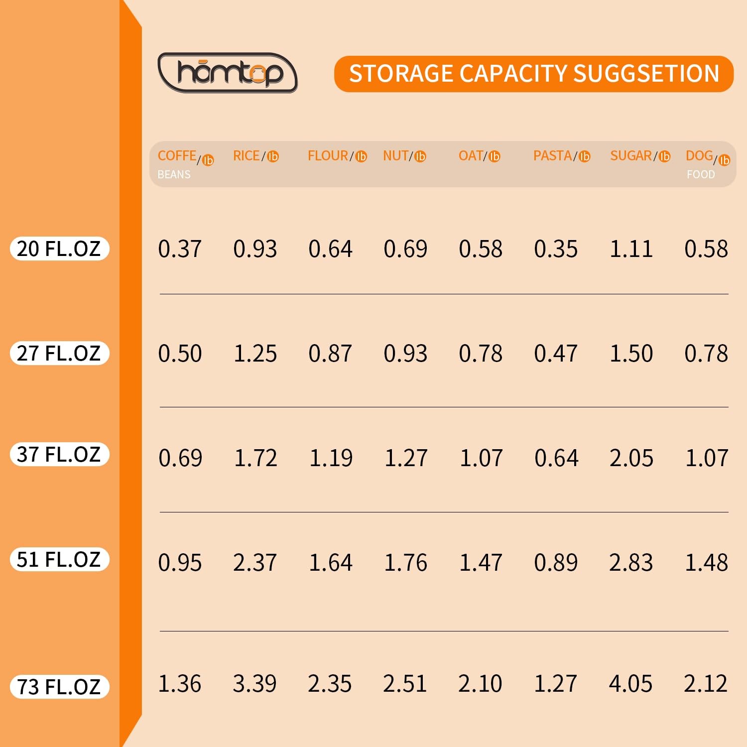 Glass Food Storage Containers with Lids 6 Pack(25oz/37oz/50oz), High Borosili...