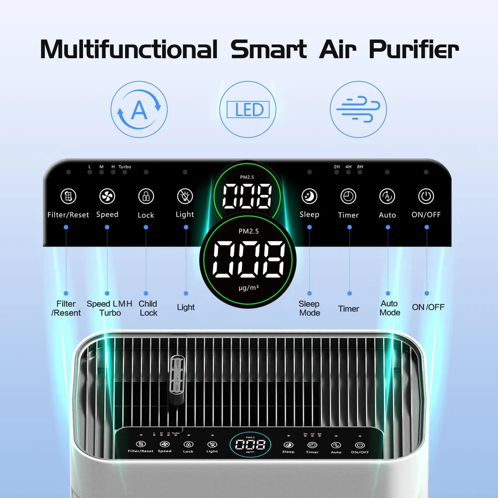 Large Room Air Purifier for Home Up to 3000 Sq Ft with Washable Filter