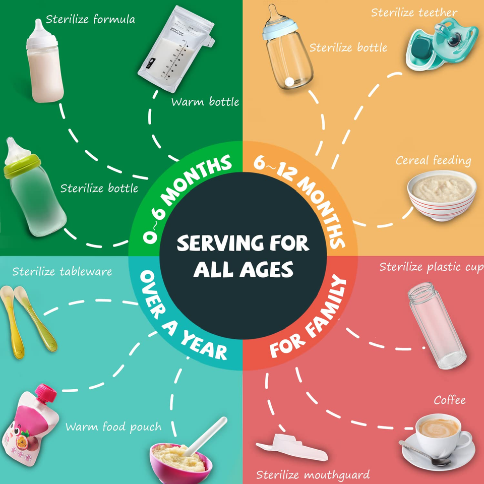 Breastmilk Baby Bottle Warmer Multifunctional Steamer Dryer Maker