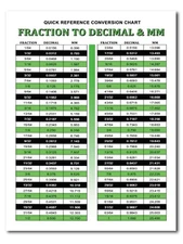 Laminated Fraction to Decimal & Millimeters Quick Reference Conversion Chart