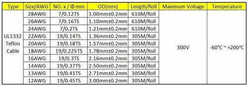 12-28AWG UL1332 FEP Stranded Cable Wire 12/13/14/16/18/20/22/24/26/28 AWG 9Color - Picture 4 of 6